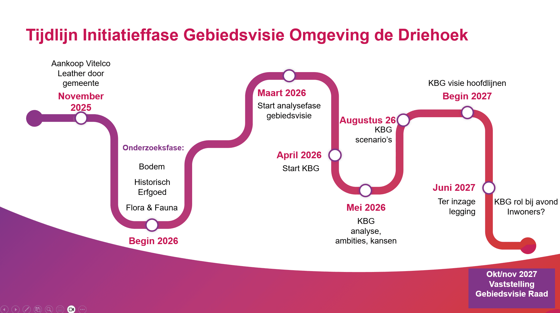 Tijdlijn Initiatieffase Gebiedsvisie Omgeving de Driehoek.